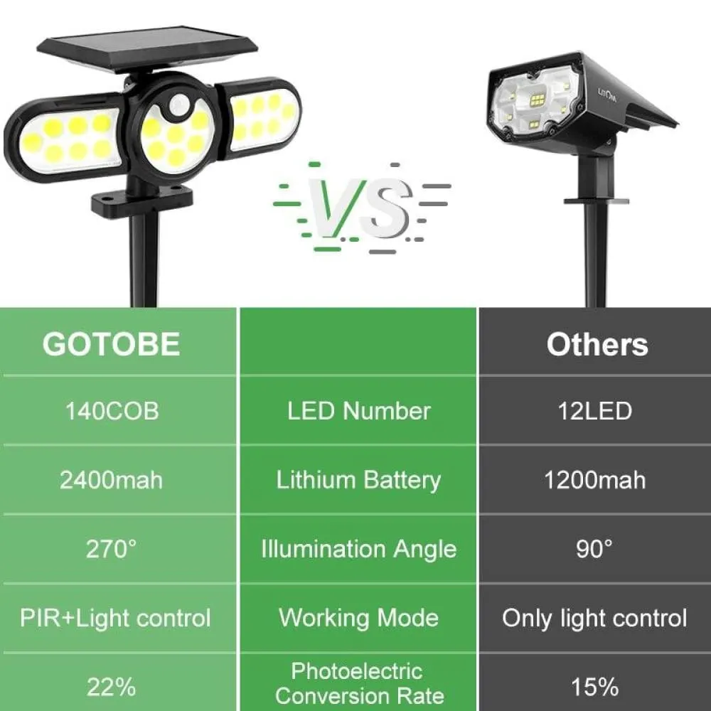 140 Cob Outdoor Solar Lights Three Head Lighting Lawn Ground Lamp Pir Motion