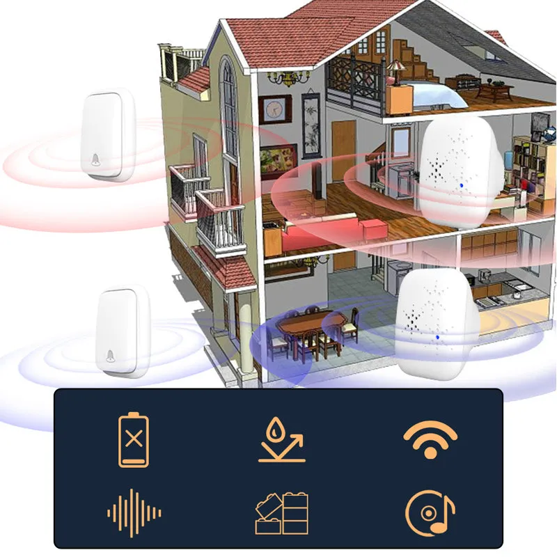 Self Powered Waterproof Adjustable Volume Wireless Doorbell